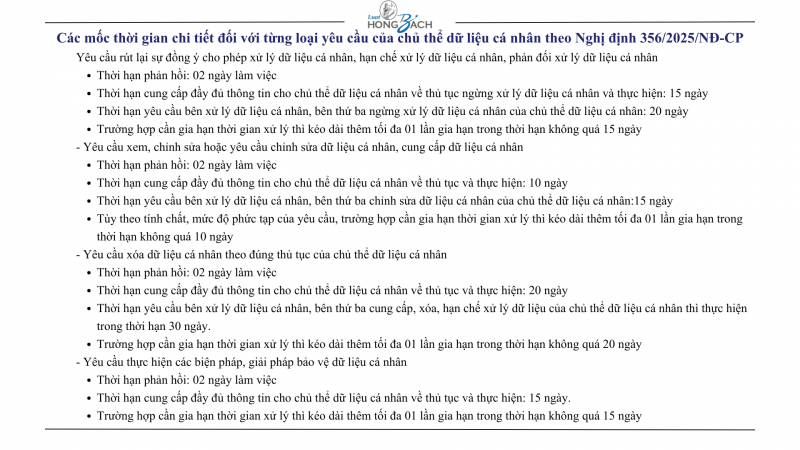 Các mốc thời gian chi tiết đối với từng loại yêu cầu của chủ thể dữ liệu cá nhân